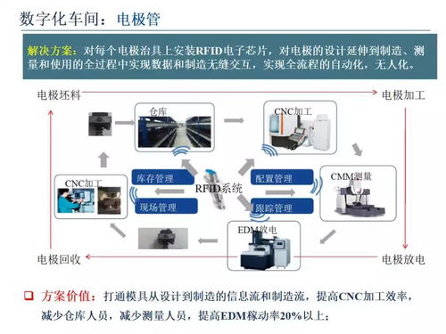 智能制造装备及技术的设计 驱动数字化工厂的核心引擎