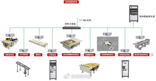博科测试IPO注册生效 资本助力关键技术装备国产化，研发铸就核心竞争力