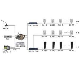 惠智普科技智能公共广播系统 从系统图到价格的全方位解析