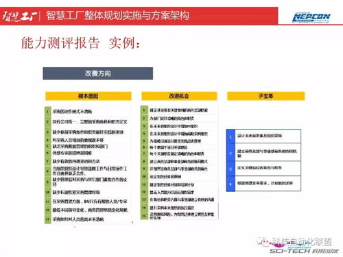 智慧工厂整体规划实施与方案架构 从顶层设计到智能制造能力评估